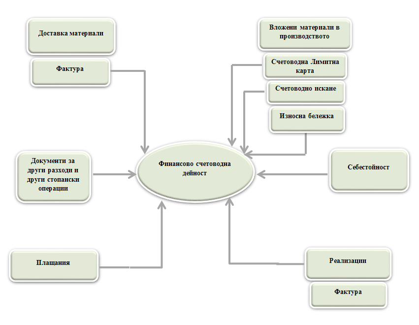 erp_schema1_clothingf
