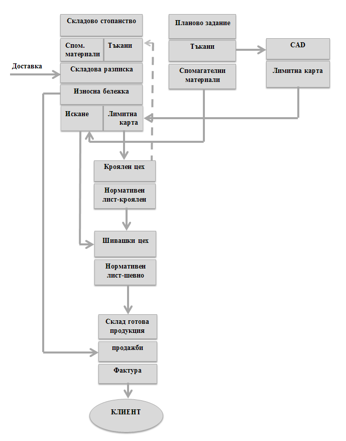 erp_schema2_clothingf